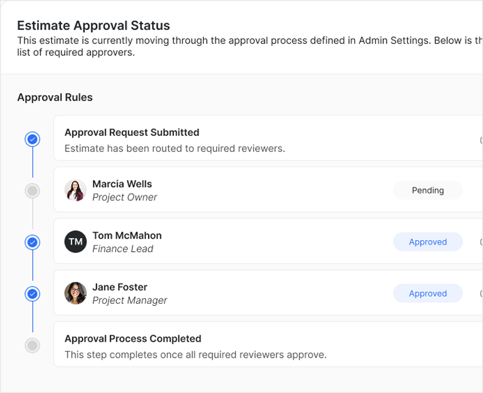 Approval status
